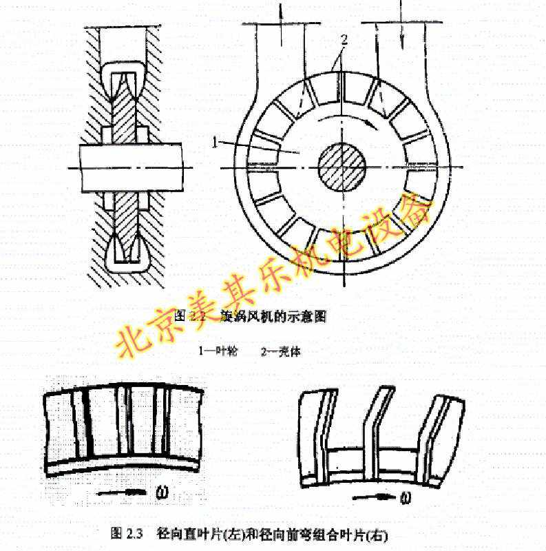 圖為漩渦風機內(nèi)部葉輪部分